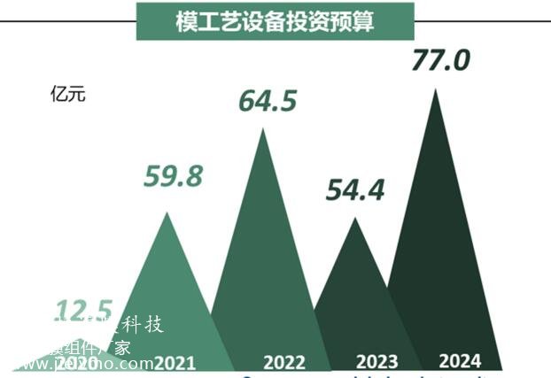 市政污水處理